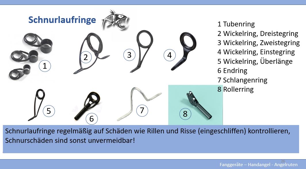 Angler Markt