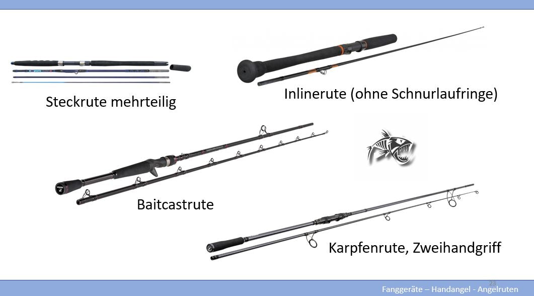 Angler Markt